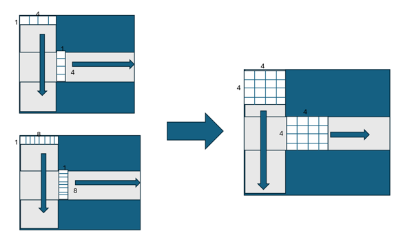 Matrix Operation Optimization