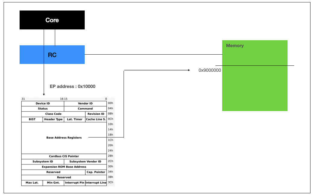 BAR Mapping