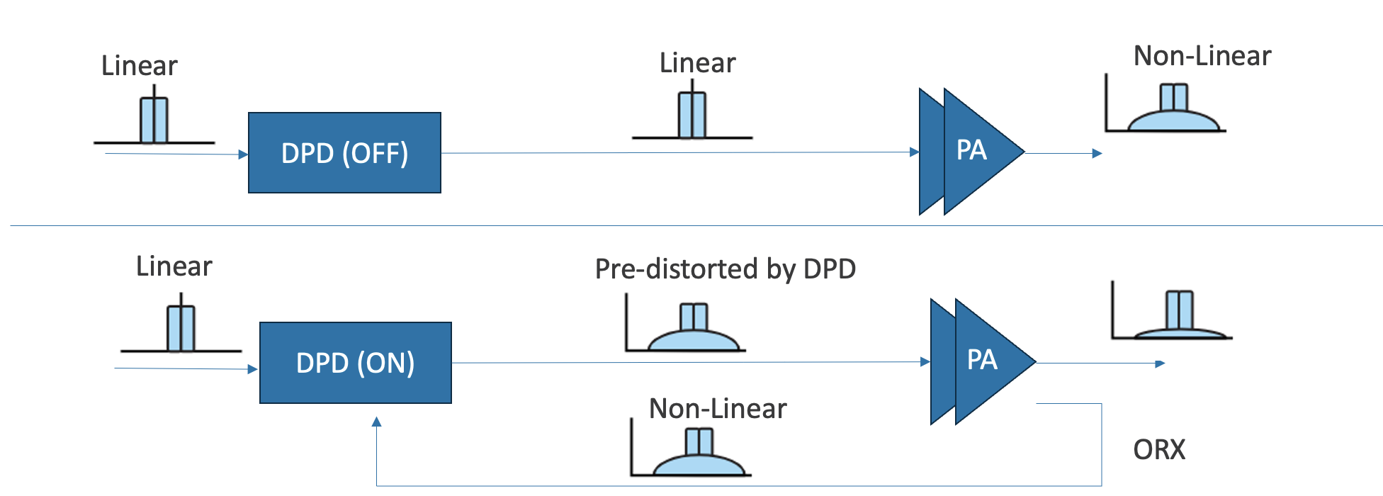 DPD Process Visualization