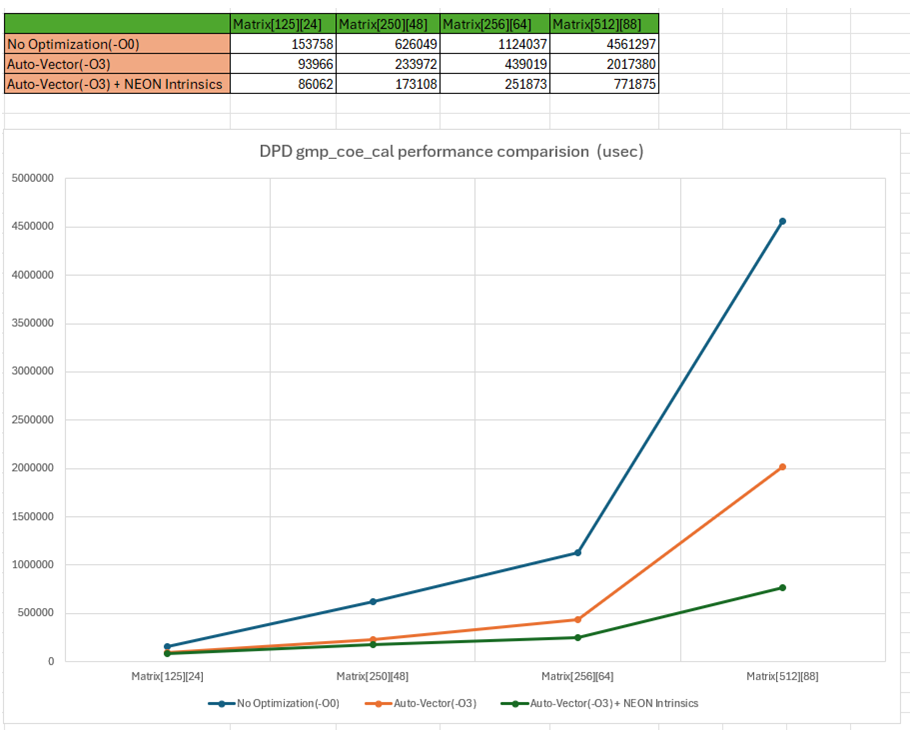 Performance Results