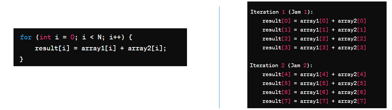 Loop Optimization Strategy